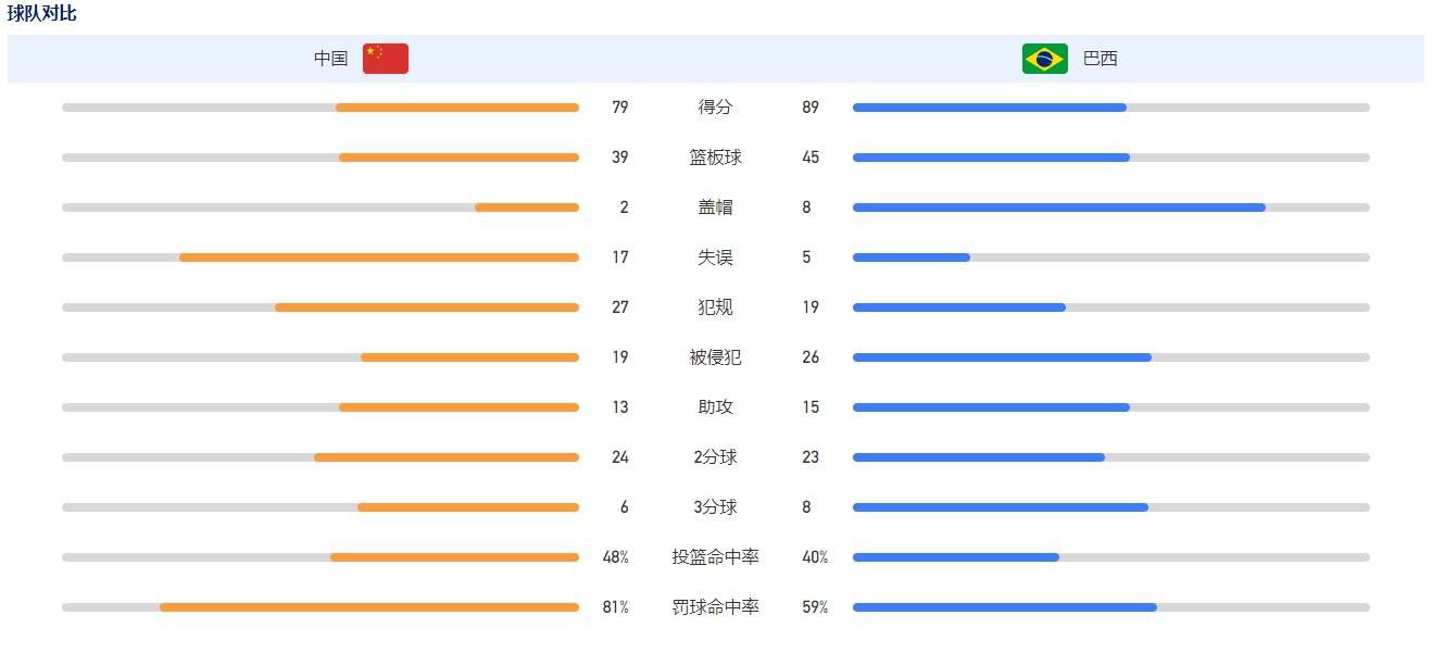 埃弗顿近期主场战绩有所提升，球队过去的2个主场均能取得胜利，最近两场主场比赛中连胜切尔西和纽卡斯尔，共进五球，未丢一球。